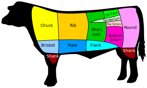 US_Beef_cuts